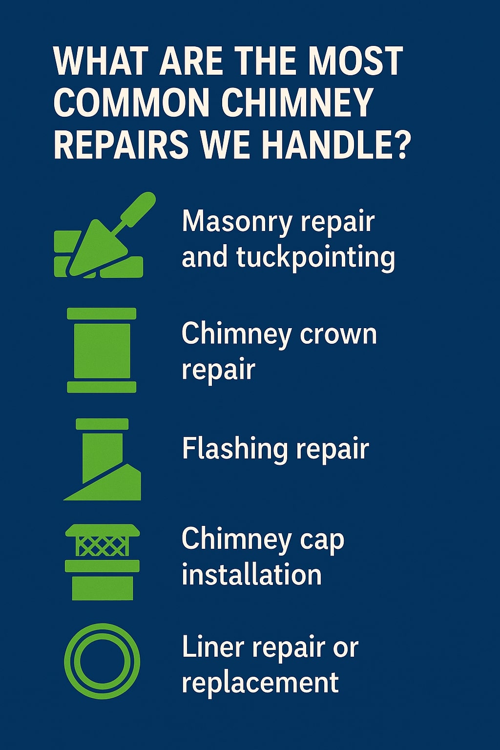 Original infographic with a dark blue background and bold white text at the top reading “WHAT ARE THE MOST COMMON CHIMNEY REPAIRS WE HANDLE?” Below the heading, there are five green icons paired with corresponding white text. The first icon is a trowel and brick representing “Masonry repair and tuckpointing.” The second is a rectangular chimney shape for “Chimney crown repair.” The third shows an angled structure with flashing labeled “Flashing repair.” The fourth depicts a chimney with a mesh-top cap for “Chimney cap installation.” The fifth is a circular liner shape for “Liner repair or replacement.” The layout is vertically aligned, using simple green and white graphics on a clean blue background for clarity and contrast.